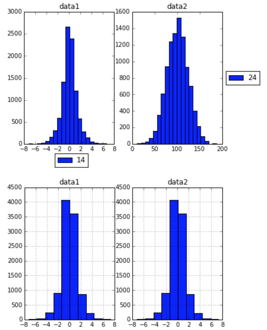 matplotlib